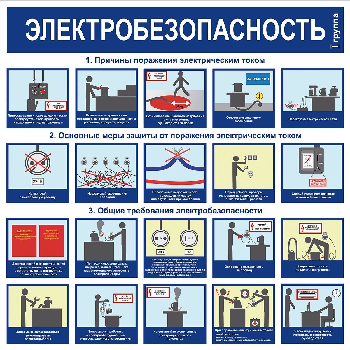 Электробезопасность 2 группа обучение atelectro ru. Стенд по охране труда электробезопасность в электроустановках. Правила безопасности работы с электрическим током. Плакат «электробезопасность». Э̆̈л̆̈ӗ̈к̆̈т̆̈р̆̈о̆̈ б̆̈ӗ̈з̆̈о̆̈п̆̈ӑ̈с̆̈н̆̈о̆̈с̆̈т̆̈ь̆̈.