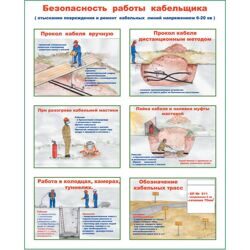 Плакат "Безопасность работы кабельщика (отыскание повреждения и ремонт кабельных линий 6-20 кВ)" - к-т из 2 л.